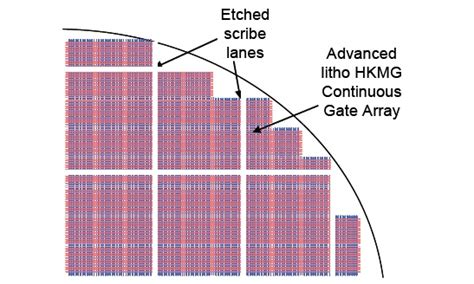 Gate Array 的图像结果