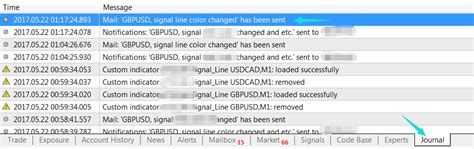 Image result for MT4 Message Box Programmieren