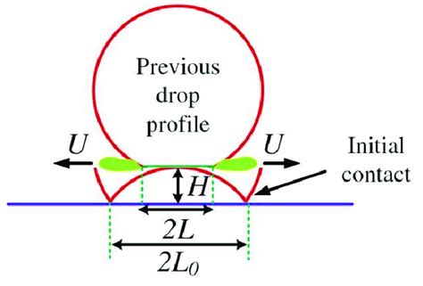 Image result for Compression 4 Stage