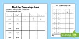 Popcorn Percentage Worksheet / Worksheet (teacher made)