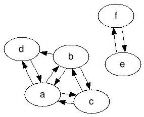 Practiceit Shift Nodes Java 的图像结果