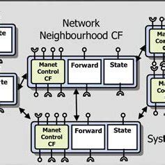 Image result for Protocol Configuration