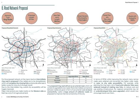 Road Network | Strategic Transport Plan, Mahesana 2042 | CEPT - Portfolio