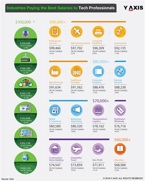Finance Manager Salary Manchester - Sitha Salary