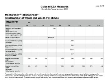 Image result for Language Sampling Excel SLP NP