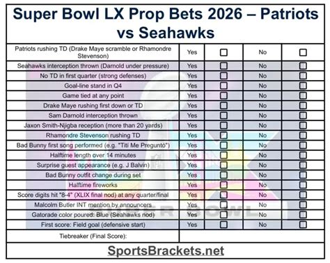 Wednesday's BEST BETS: Seahawks-Patriots + NBA Props + Phoenix Open