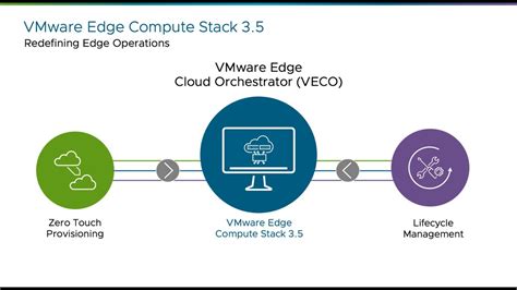 Image result for VMware Call Stack