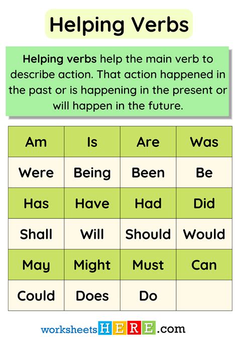 List Of Verb Tenses Learning English With Pictures English Verbs