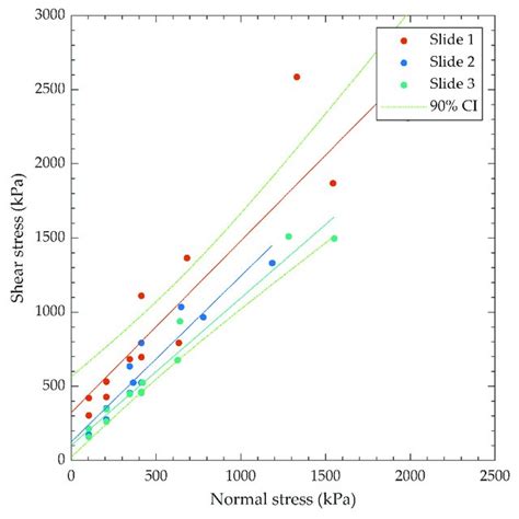 Image result for Shear Matrix