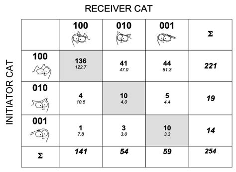 Heads and Tails: An Analysis of Visual Signals in Cats, Felis catus