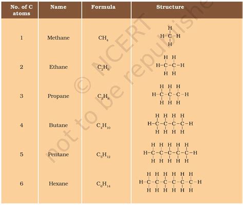 SATHEE: Chapter 04 Carbon and its Compounds