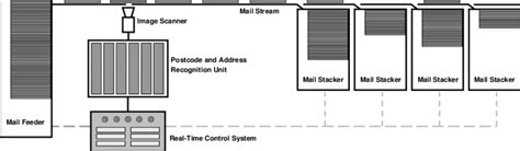 Image result for Sorting Machine 2D Diagram