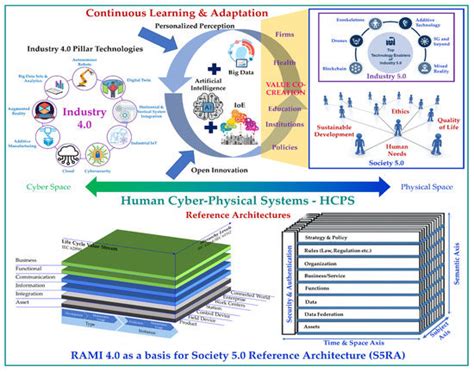A Literature Review of the Challenges and Opportunities of the ...