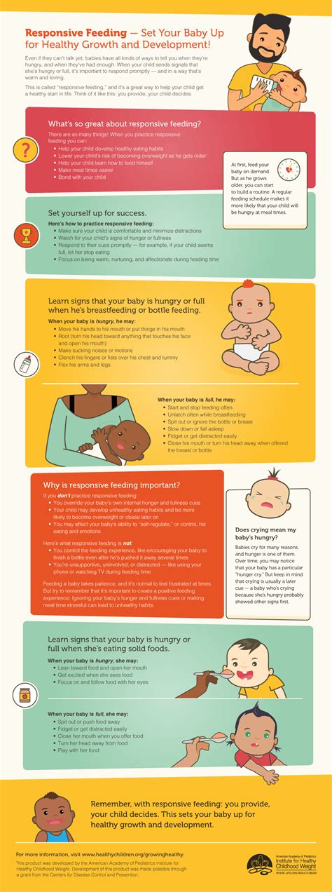 Infographic - Responsive Feeding - Set Your Baby Up for Healthy Growth ...