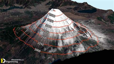 Image result for Topographic Maps Explained