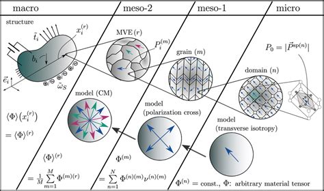Textile Mutiscale 的图像结果