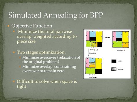 Simulated Annealing Tutorial 的图像结果