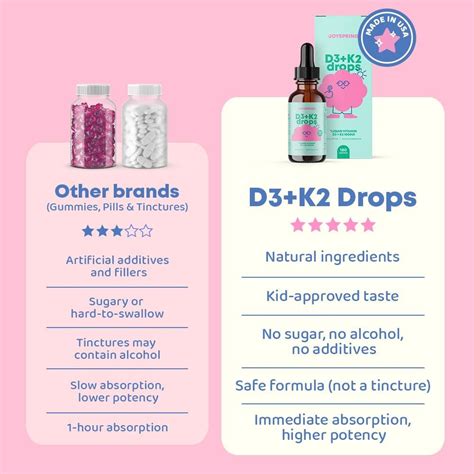 JoySpring Children Vitamin D Drops - Kids Vitamin D Liquid - India | Ubuy