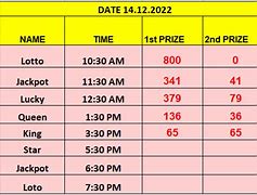 kl lottery jackpot result,In recent weeks