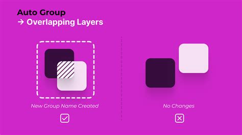 Image result for Figma Layers