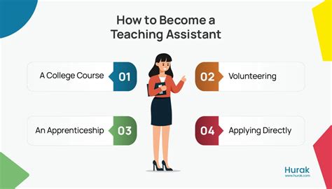 Image result for Teaching Assistant Introduction