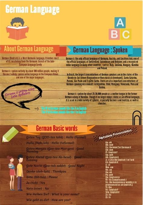 Image result for German Language Spoken Example