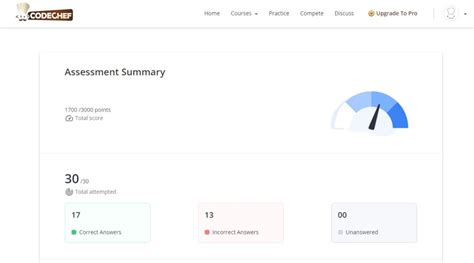 Image result for Review Problem 1 Java in CodeChef Solutions
