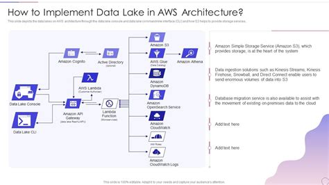 Image result for Data Lake Design Pattern