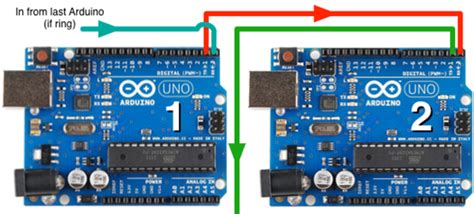 Image result for Programming Multiple Arduino's with One Arduino Manager