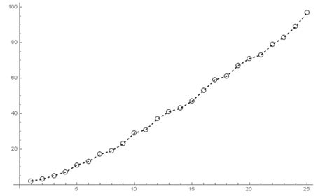 MATLAB PlotRange 的图像结果