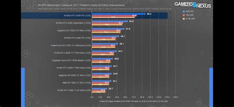 Nvidia RTX 5080 & 5090 Benchmarks are Out! - Insane Performance Shocks ...