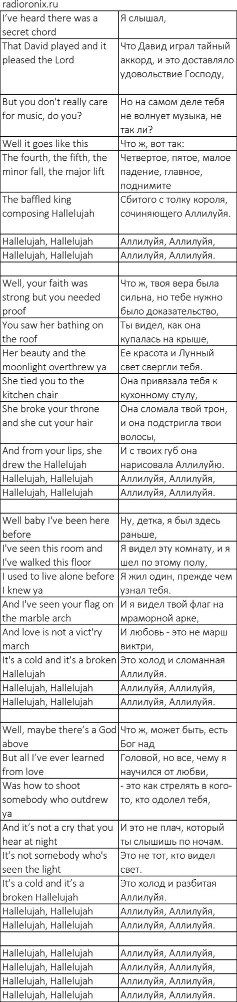 Pentatonix Hallelujah: history, meaning, text and translation, listen