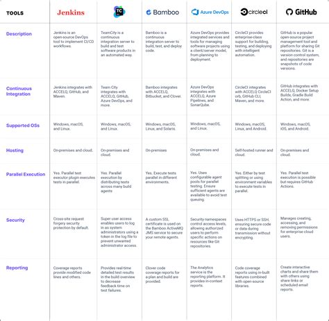 Image result for Continuous Integration Tools for Python