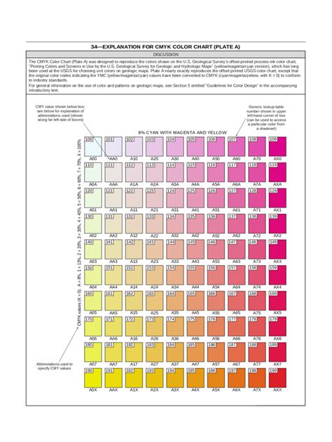 Image result for CMYK Color Chart