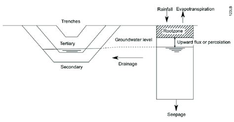Simflow Tutorial 的图像结果