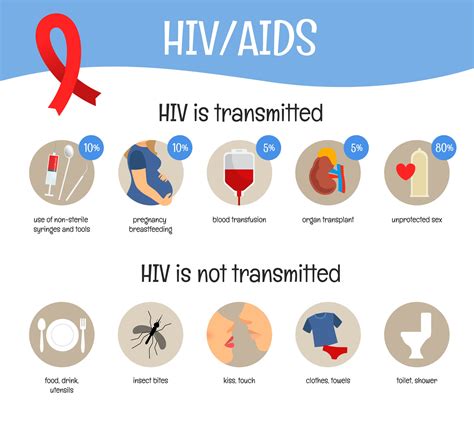 HIV / AIDS - NURN Human Diseases & Disorders - Research Guides at ...