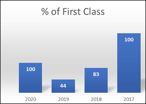 Psychology Department : Bethune College
