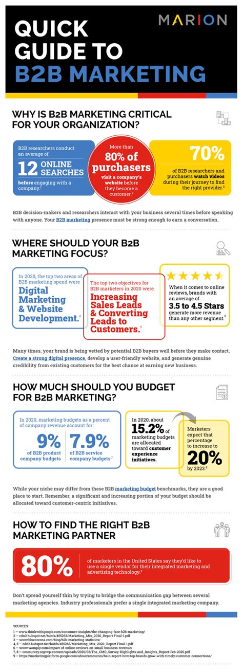 B2B Advertising Examples 的图像结果