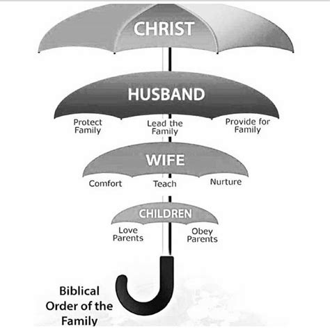 Inspirational Bible Quotes for Marriage