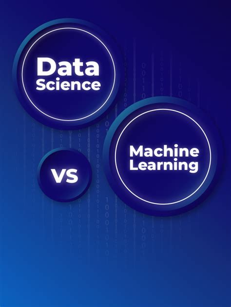 Difference Between Data Science and Machine Learning 的图像结果