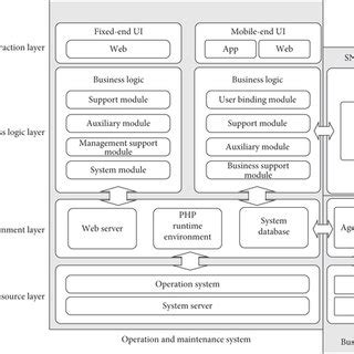 Image result for Implementation Structure Software Architecture