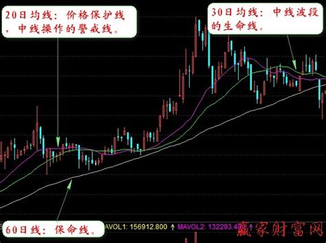 日线还在趋势上，周线在趋势间，配合近期的放量，看看能否突破一波，早盘低位还是有承_新余国科(300722)股吧_东方财富网股吧