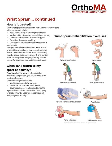 Wrist Sprain Treatment | OrthoMA