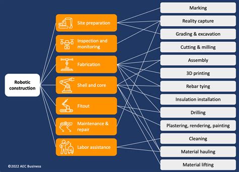 Industrialized Construction News 8/2022 - AEC Business