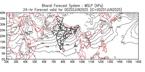 Bharat Forecast System (MoES-IITM)