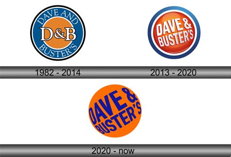 Dave & Buster's Logo and symbol, meaning, history, sign.