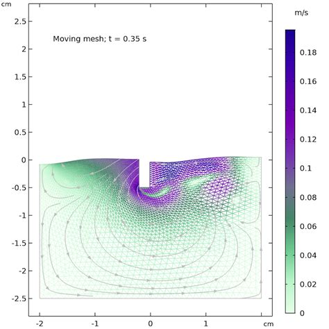 Image result for COMSOL Simulation of Basic Metasurface