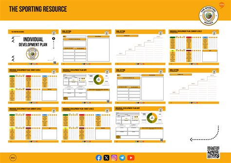 Image result for Creating an IDP Plan