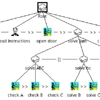 Task Example 的图像结果