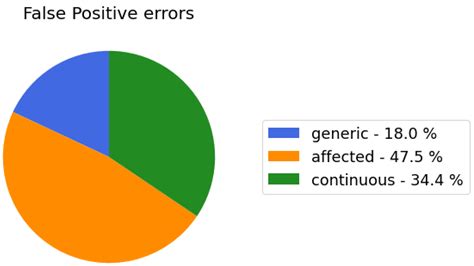 ODIN TS: A Tool for the Black-Box Evaluation of Time Series Analytics